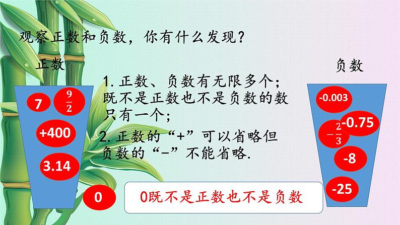 北京课改版七年给上册数学  有理数《负数的引入》课件第6页