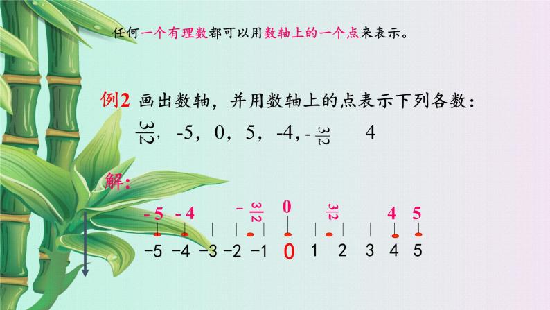 北京课改版七年级上册数学  有理数《相反数和绝对值》课件04
