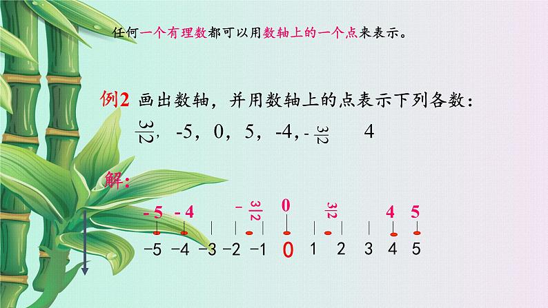 北京课改版七年级上册数学  有理数《相反数和绝对值》课件第4页