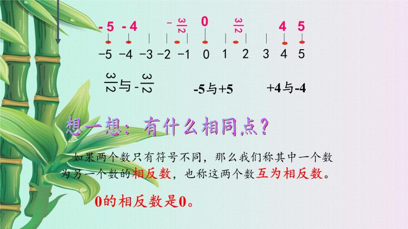 北京课改版七年级上册数学  有理数《相反数和绝对值》课件05