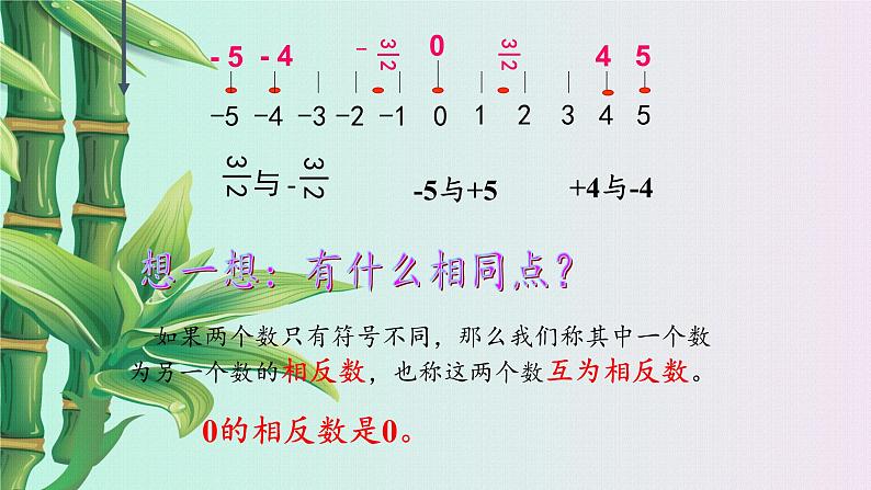 北京课改版七年级上册数学  有理数《相反数和绝对值》课件第5页