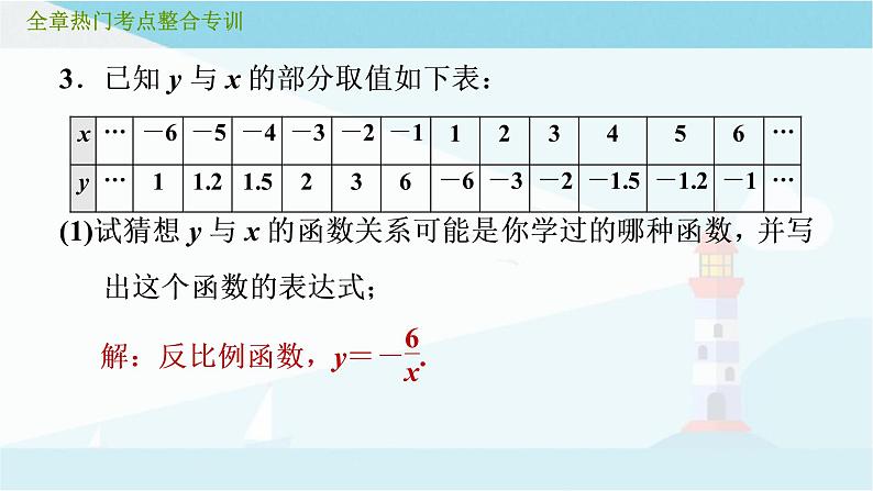 第六章 反比例函数【复习课件】-2020-2021学年九年级数学上册单元复习（北师大版）第5页