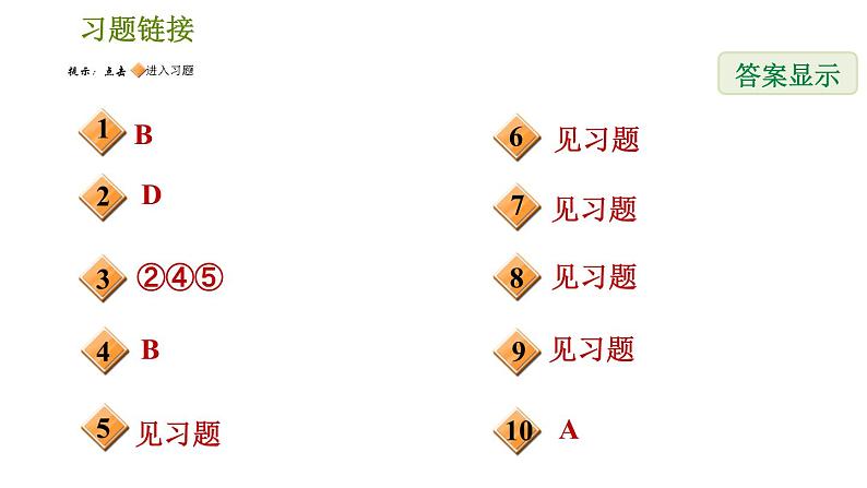 人教版八年级上册数学习题课件 第15章 全章热门考点整合专训第2页