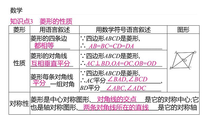 _1.1 菱形的性质与判定（1）课堂训练课件   2021-2022学年 北师大版九年级数学 上册第4页