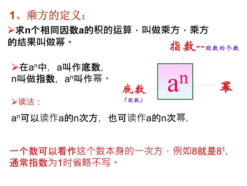 _ 2.9.1乘方的意义 课件  2021—2022学年北师大版数学七年级上册第7页