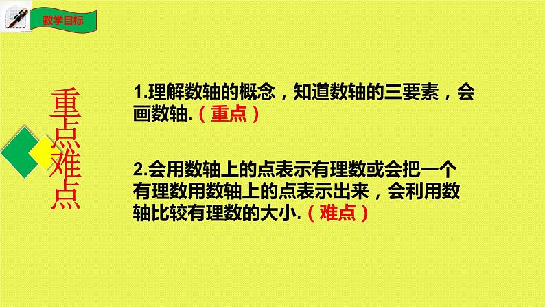 2.2数轴 课件 2021-2022学年北师大版数学七年级上册第2页