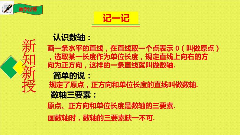 2.2数轴 课件 2021-2022学年北师大版数学七年级上册第6页