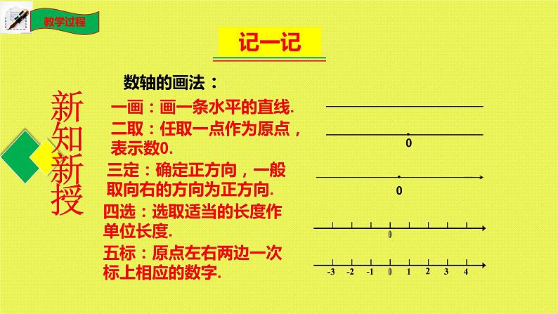 2.2数轴 课件 2021-2022学年北师大版数学七年级上册第7页