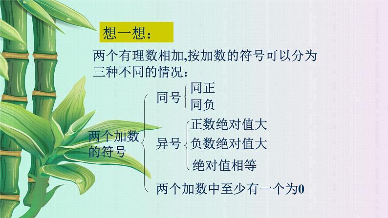 北京课改版七年级上册数学  有理数《有理数的加法》课件05