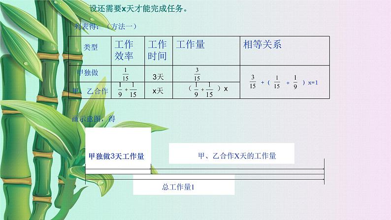 北京课改版七年级上册数学  一元一次方程《列方程解应用问题》课件第4页