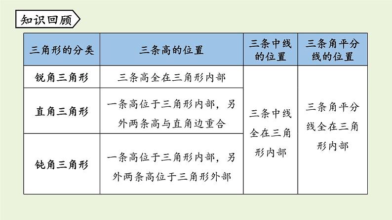 人教版八年级数学上册 11.1与三角形有关的线段课时3 课件02