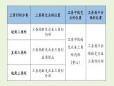 人教版八年级数学上册 11.1与三角形有关的线段课时3 课件