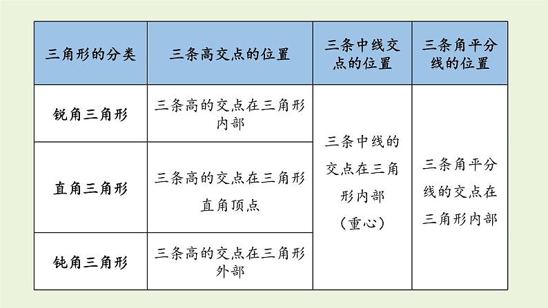 人教版八年级数学上册 11.1与三角形有关的线段课时3 课件03