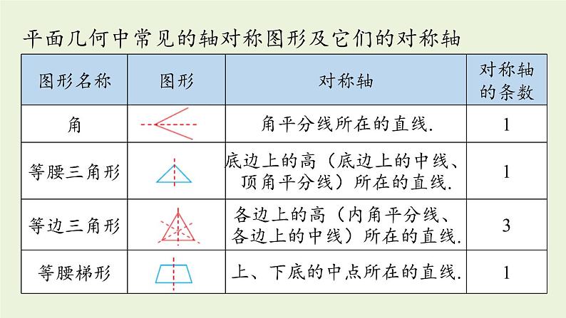 人教版八年级数学上册 13.1轴对称课时1 课件第8页