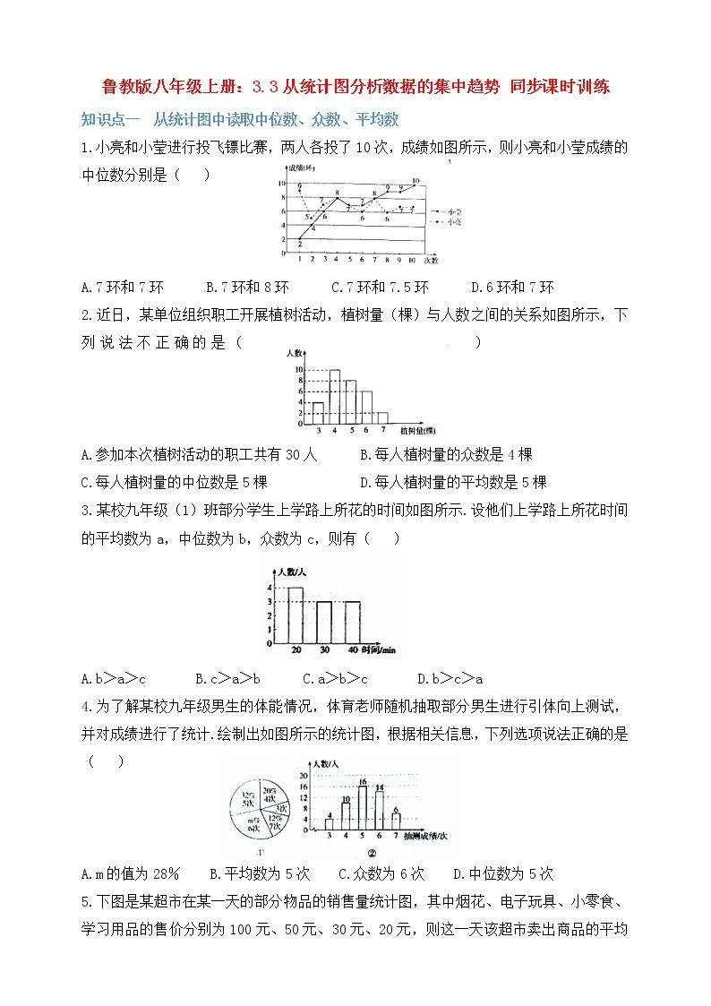 鲁教版八年级上册：3.3从统计图分析数据的集中趋势 同步课时训练01