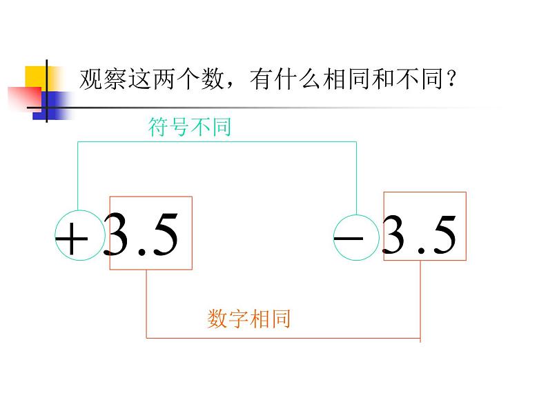 2021-2022学年人教版数学七年级上册1.2.3 相反数课件PPT04