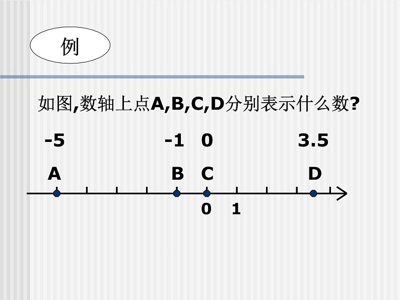 2021-2022学年人教版数学七年级上册1.2《有理数-数轴》课件（人教版七年级上）07