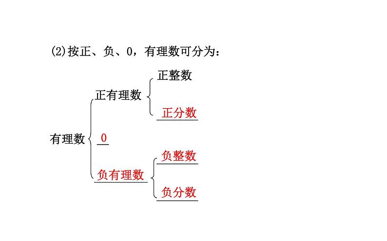 2021-2022学年人教版数学七年级上册1.2.1有理数课件PPT06