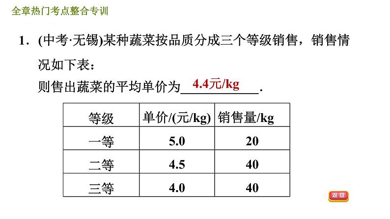 北师版八年级上册数学习题课件 第6章 全章热门考点整合专训第3页