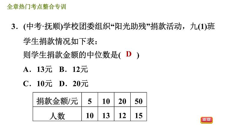 北师版八年级上册数学习题课件 第6章 全章热门考点整合专训第5页