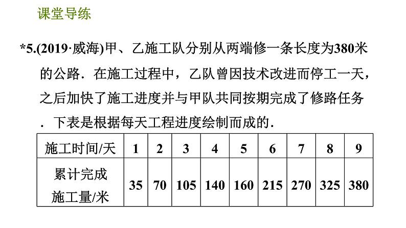 北师版八年级上册数学习题课件 第4章 4.1  函数08