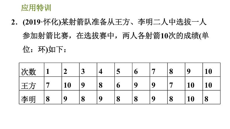 北师版八年级上册数学习题课件 第6章 应用特训  方差的三种常见应用第7页