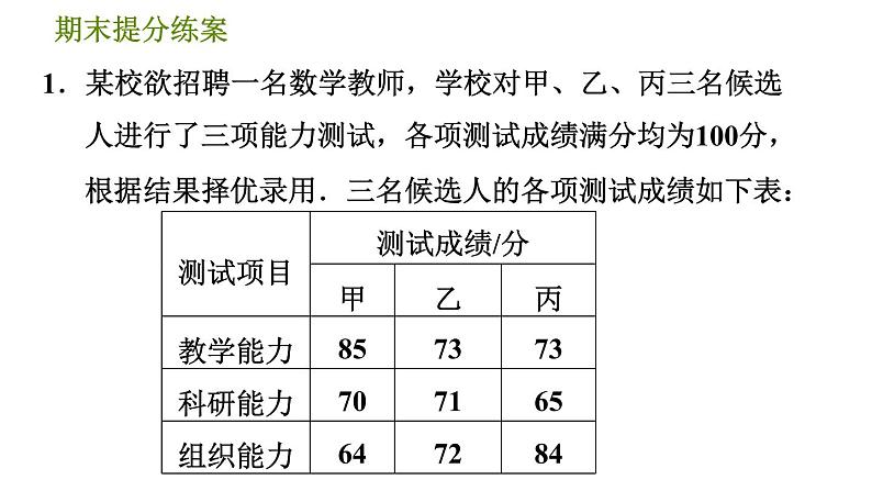 北师版八年级上册数学习题课件 期末提分练案 8.2  素养专项提升  专项　分析数据作决策的三种常见类型03