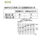 北师版八年级上册数学习题课件 第6章 6.3  从统计图分析数据的集中趋势