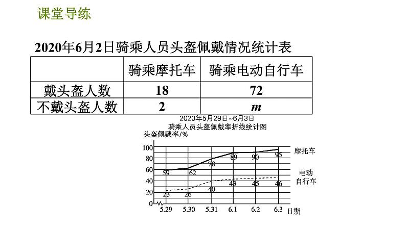 北师版八年级上册数学习题课件 第6章 6.3  从统计图分析数据的集中趋势第4页