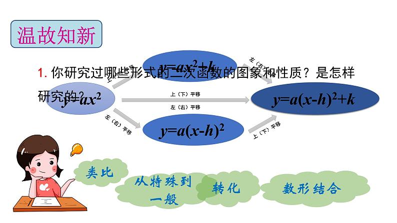 人教版九年级数学上册《二次函数 y=ax2+bx+c 的图象和性质》课件203