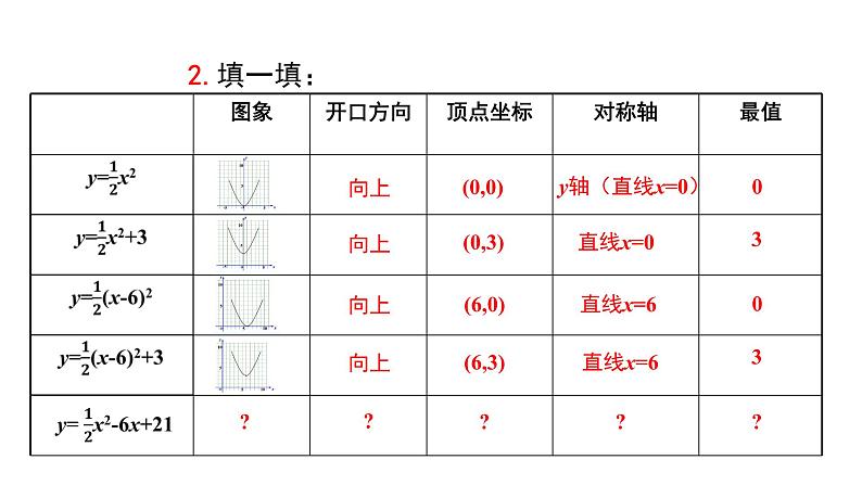 人教版九年级数学上册《二次函数 y=ax2+bx+c 的图象和性质》课件204