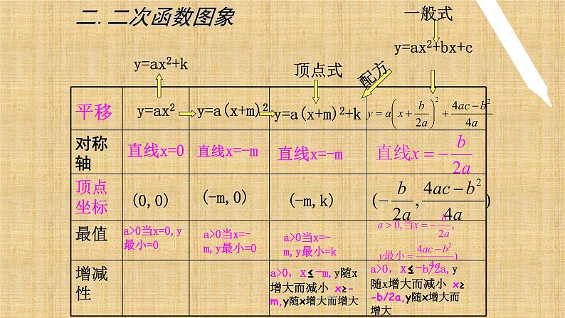 人教版九年级数学上册《二次函数》章节复习教学课件03