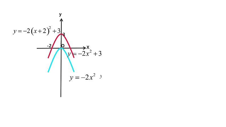 人教版九年级数学上册《二次函数y=a(x-h)²+k的图象和性质》课件第4页