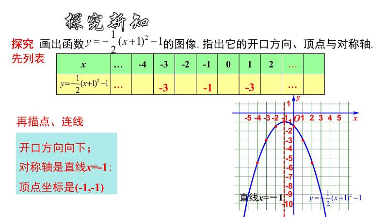 人教版九年级数学上册《二次函数y=a(x-h)²+k的图象和性质》课件第5页