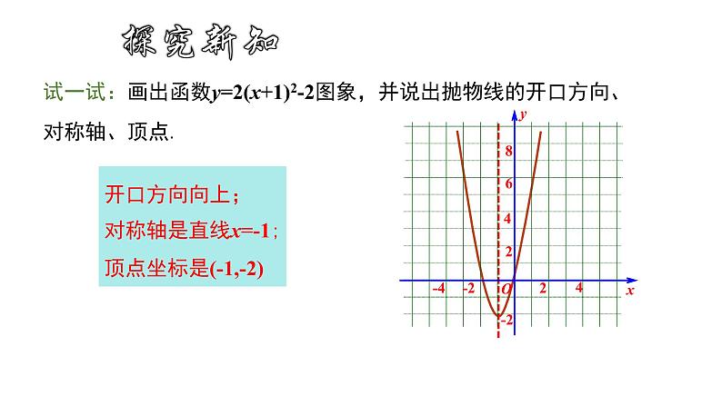 人教版九年级数学上册《二次函数y=a(x-h)²+k的图象和性质》课件第6页