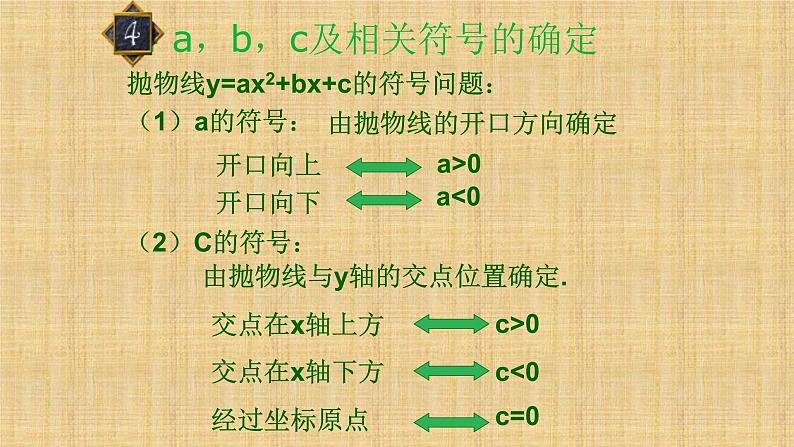 人教版九年级数学上册《二次函数》总复习课件06