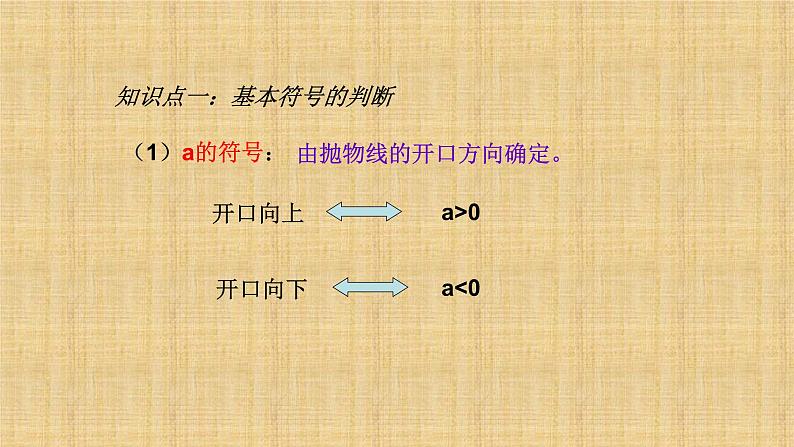 人教版九年级数学上册《二次函数系数的符号问题》课件第3页