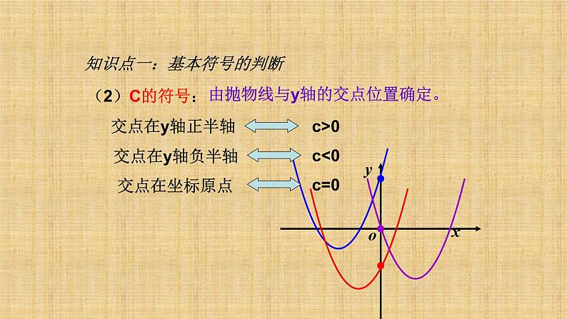 人教版九年级数学上册《二次函数系数的符号问题》课件第4页