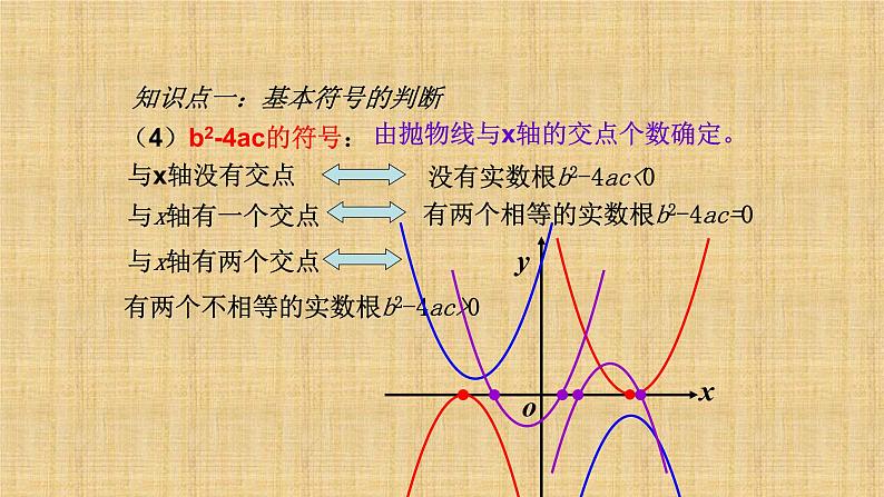 人教版九年级数学上册《二次函数系数的符号问题》课件第6页