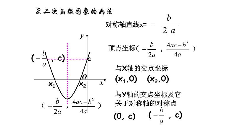 人教版九年级数学上册二次函数复习课件04