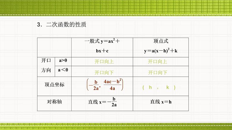 人教版九年级数学上册《二次函数》优秀复习课件02