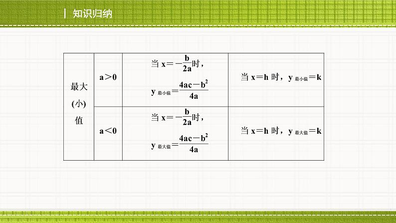 人教版九年级数学上册《二次函数》优秀复习课件03