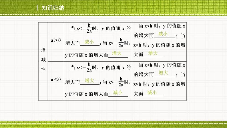 人教版九年级数学上册《二次函数》优秀复习课件04