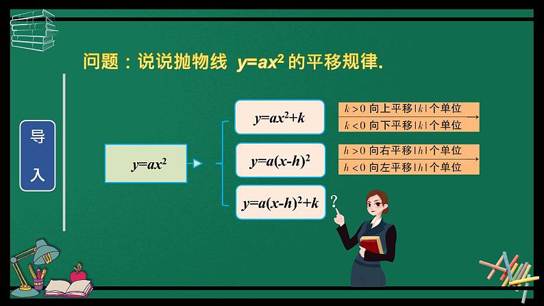 人教版九年级数学上册《二次函数y=a(x-h)2+k的图象和性质》课件204