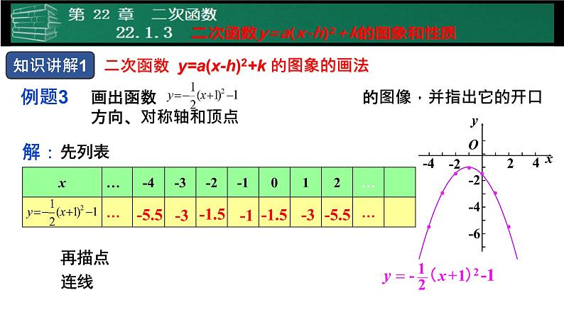 人教版九年级数学上册《二次函数y=a(x-h)2+k的图象和性质》课件205
