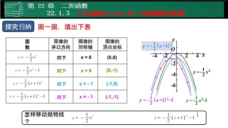 人教版九年级数学上册《二次函数y=a(x-h)2+k的图象和性质》课件207