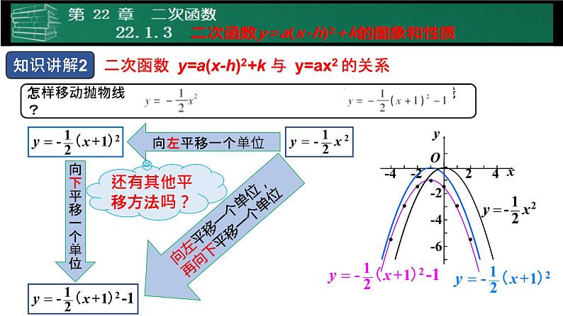 人教版九年级数学上册《二次函数y=a(x-h)2+k的图象和性质》课件208