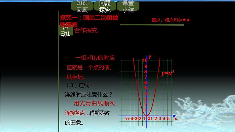 人教版九年级数学上册《二次函数y=ax²的图象和性质》教研组备课课件04