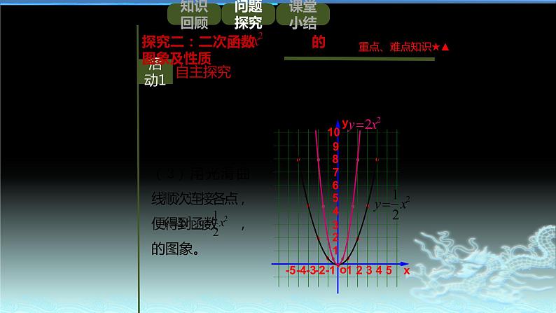 人教版九年级数学上册《二次函数y=ax²的图象和性质》教研组备课课件08