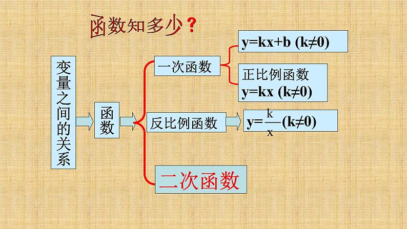 人教版九年级数学上册《二次函数》（1）课件03